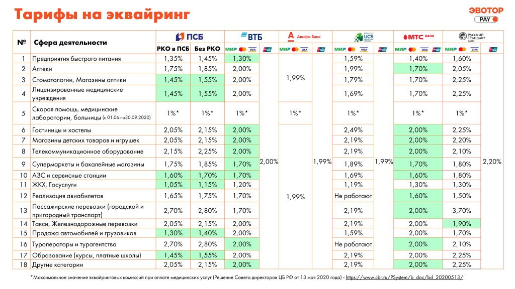 Эквайринг Эвотор.PAY_15.07.2020_12.jpg